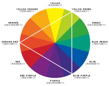 You are currently viewing Hvilken farge er sola?